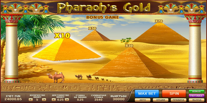Teknik Rahasia Slot Pharaoh’s Gold Agar Jackpot Konsisten
